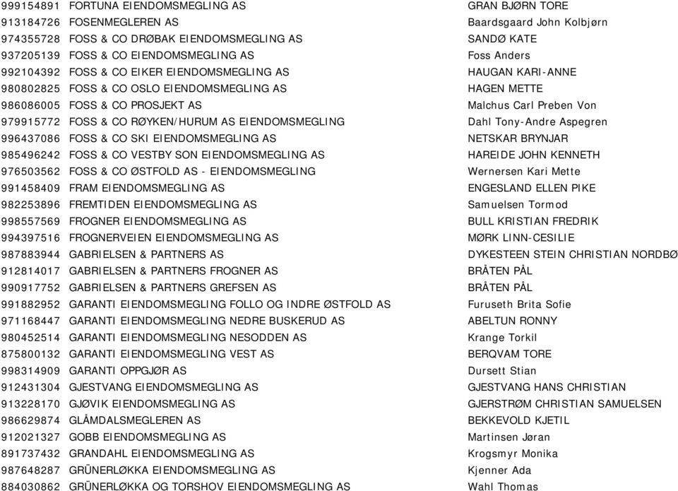 FOSS & CO RØYKEN/HURUM AS EIENDOMSMEGLING Dahl Tony-Andre Aspegren 996437086 FOSS & CO SKI EIENDOMSMEGLING AS NETSKAR BRYNJAR 985496242 FOSS & CO VESTBY SON EIENDOMSMEGLING AS HAREIDE JOHN KENNETH