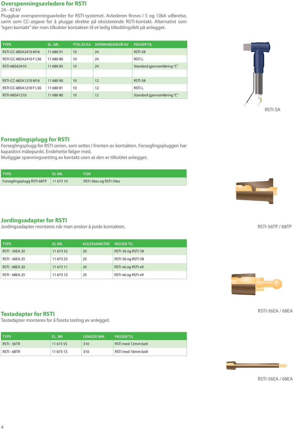 YTELSE KA SPENNINGSNIVÅ KV PASSER TIL RSTI-CC-68SA2410 M16 11 680 91 10 24 RSTI-58 RSTI-CC-68SA2410 F L56 11 680 86 10 24 RSTI-L RSTI-68SA2410 11 680 85 10 24 Standard gjennomføring C
