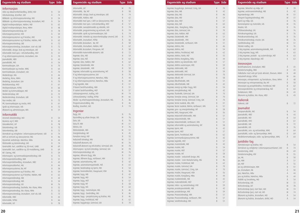 Digital medieproduksjon, Rena, HiHm B 48 x209 Dokumentasjonsvitenskap, UiT B 78 x186 Informasjonssystemer, HVE Å 59 x222 Informasjonssystemer og IT-ledelse, HVE B 59 x222 Informasjonssystemer og