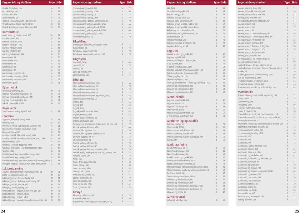 HiT B 58 x220 Kunsthistorie Antikk kultur og klassiske språk, UiO B 74 x185 Estetiske studier, UiO B 74 x185 Kunst og handverk, HVO B 61 x223 Kunst og handverk, HVO Å 61 x223 Kunst og håndverk, HBO Å