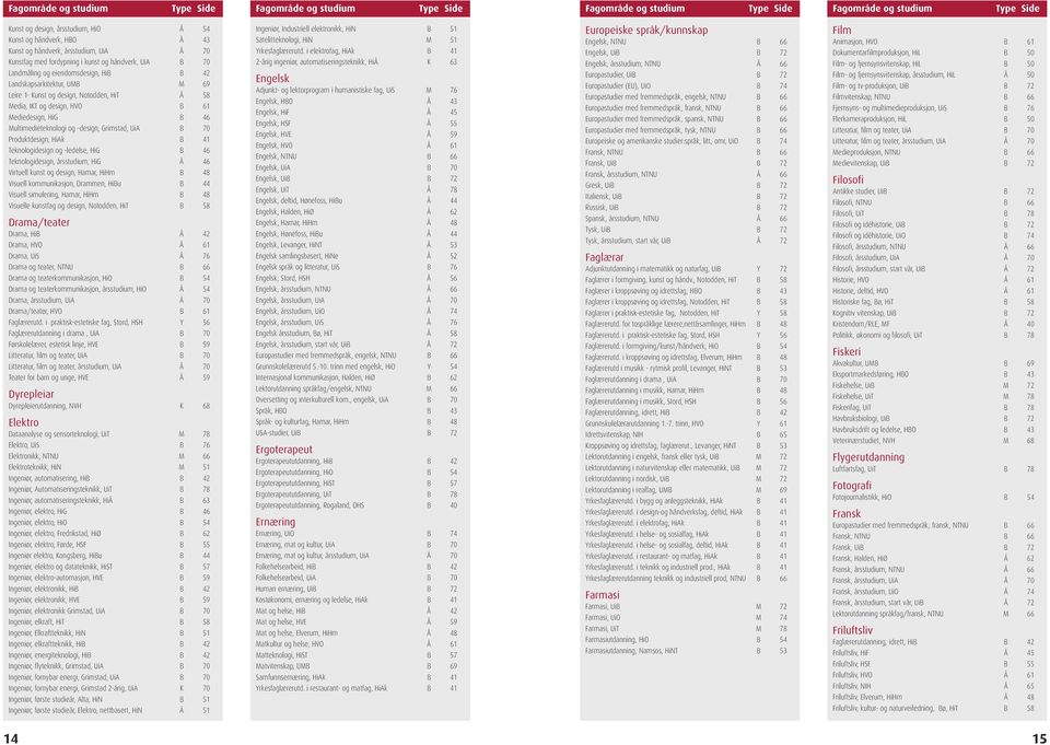 og design, Notodden, HiT Å 58 x220 Media, IKT og design, HVO B 61 x223 Mediedesign, HiG B 46 x207 Multimedieteknologi og -design, Grimstad, UiA B 70 x201 Produktdesign, HiAk B 41 x202 Teknologidesign