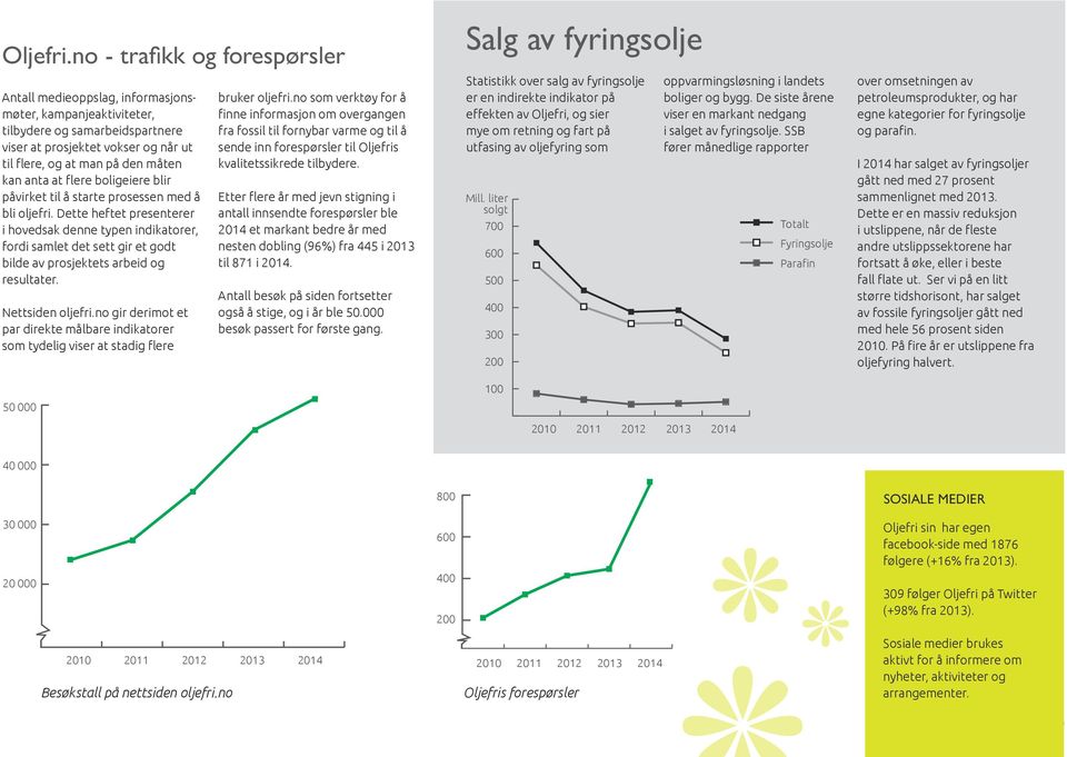 anta at flere boligeiere blir påvirket til å starte prosessen med å bli oljefri.