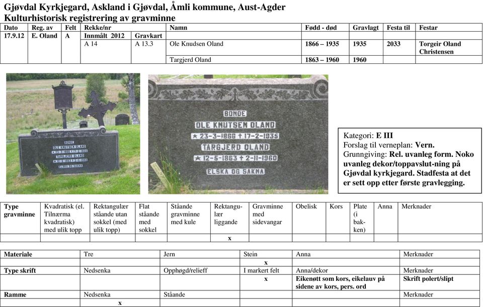 Grunngiving: Rel. uvanleg form. Noko uvanleg dekor/toppavslut-ning på Gjøvdal kyrkjegard.