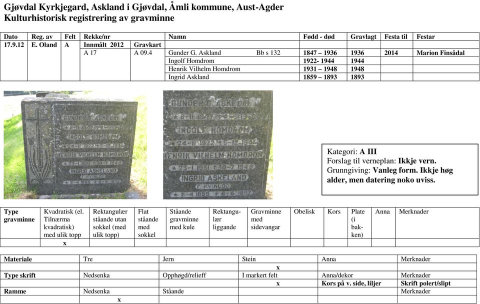 Ingrid Askland 1859 1893 1893 Kategori: A III Forslag til verneplan: Ikkje vern. Grunngiving: Vanleg form.