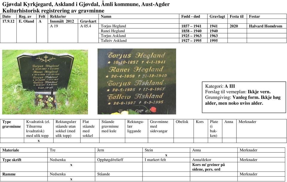 Talleiv Askland 1927 1995 1995 Kategori: A III Forslag til verneplan: Ikkje vern. Grunngiving: Vanleg form.