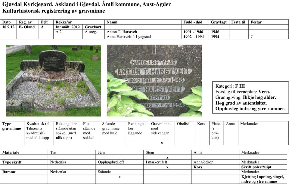 Høg grad av autentisitet. Opphavleg indre og ytre rammer.