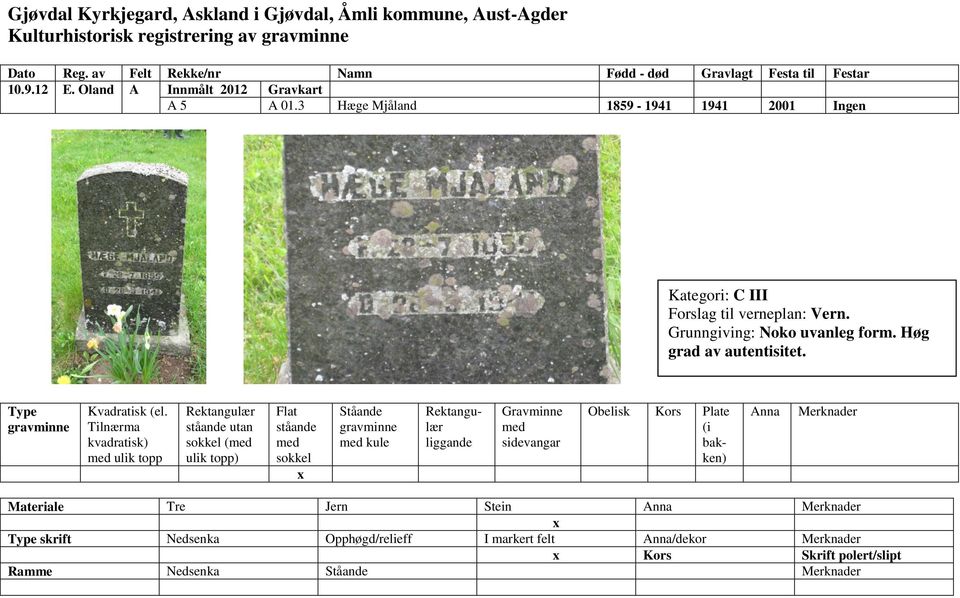 form. Høg grad av autentisitet.