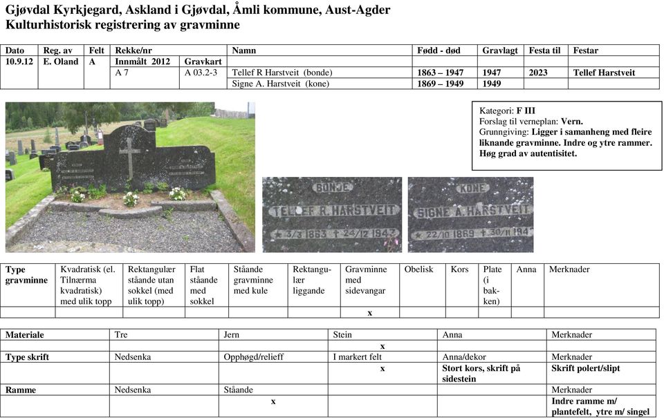 Harstveit (kone) 1869 1949 1949 Kategori: F III Grunngiving: Ligger i samanheng fleire liknande. Indre og ytre rammer.