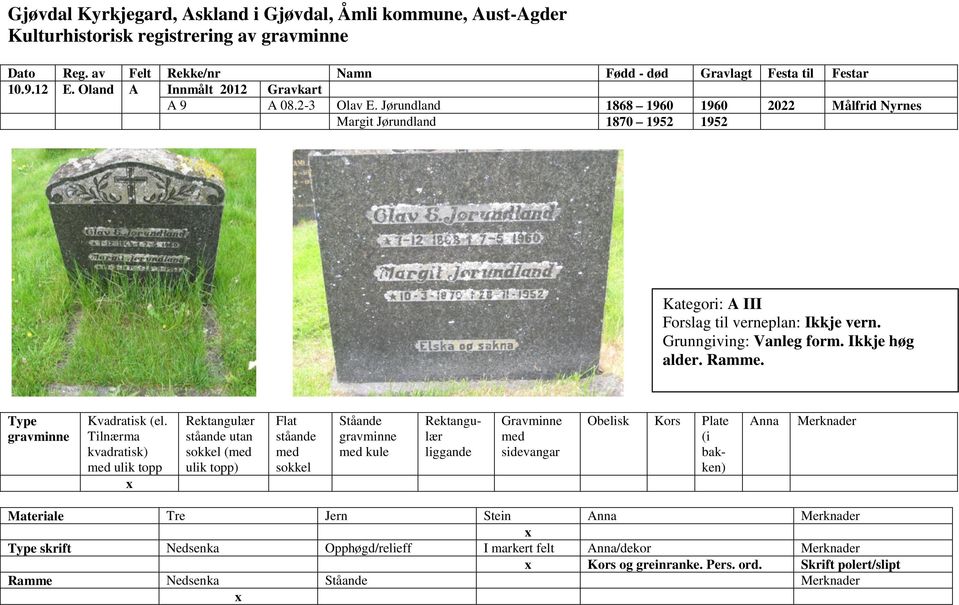 verneplan: Ikkje vern. Grunngiving: Vanleg form. Ikkje høg alder. Ramme.