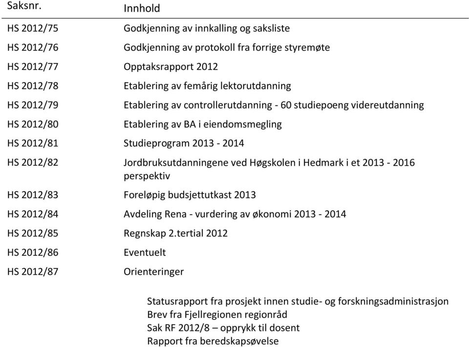 femårig lektorutdanning Etablering av controllerutdanning - 60 studiepoeng videreutdanning Etablering av BA i eiendomsmegling HS 2012/81 Studieprogram 2013-2014 HS 2012/82 Jordbruksutdanningene ved