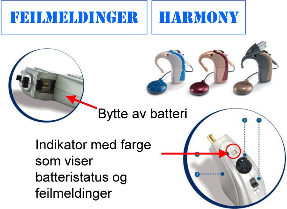 Indikator med farge som