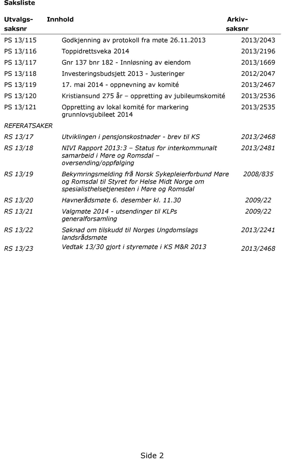 2013 2013/2043 PS 13/116 Toppidrettsveka 2014 2013/2196 PS 13/117 Gnr 137 bnr 182 - Innløsning av eiendom 2013/1669 PS 13/118 Investeringsbudsjett 2013 - Justeringer 2012/2047 PS 13/119 17.