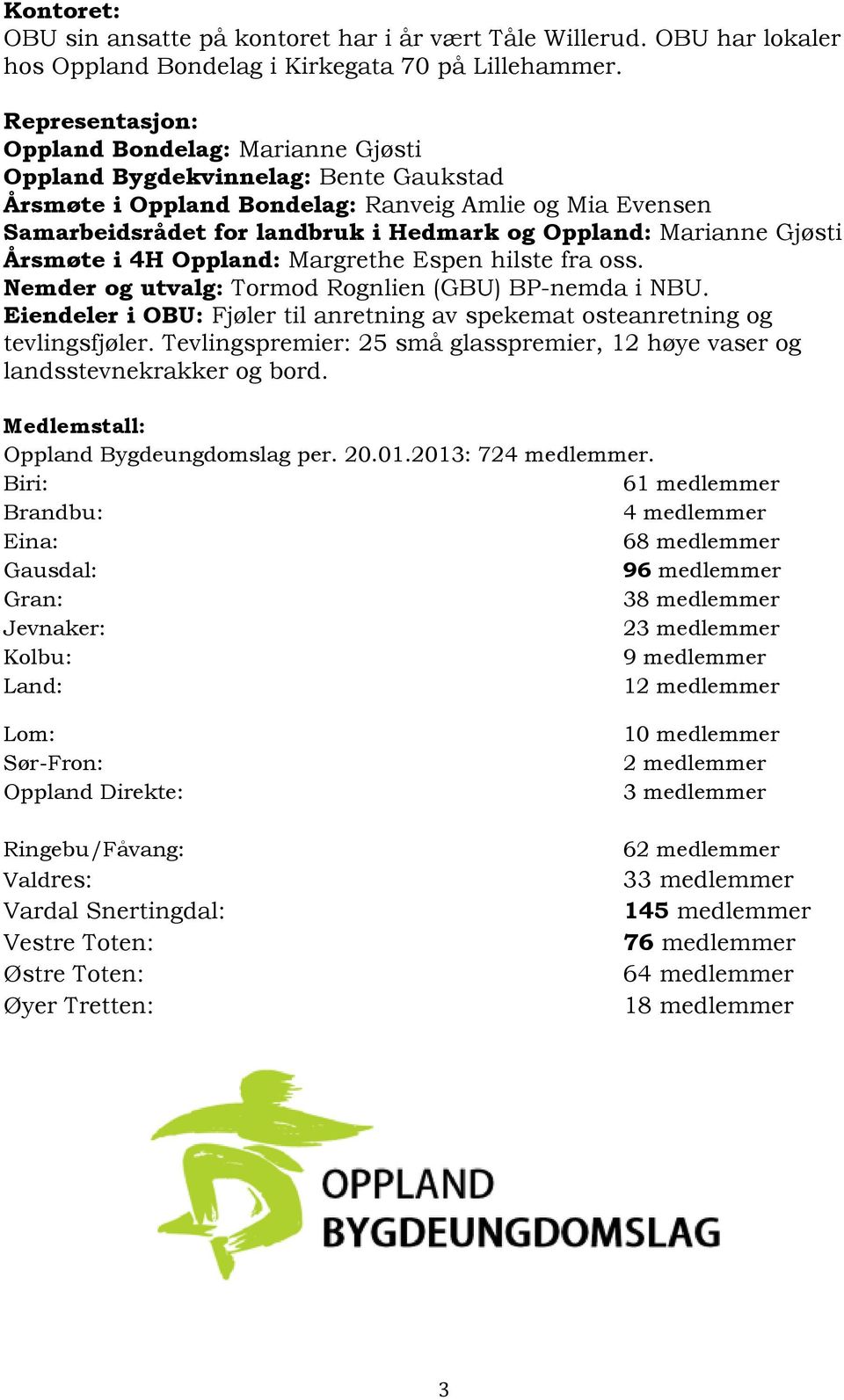 Marianne Gjøsti Årsmøte i 4H Oppland: Margrethe Espen hilste fra oss. Nemder og utvalg: Tormod Rognlien (GBU) BP-nemda i NBU.