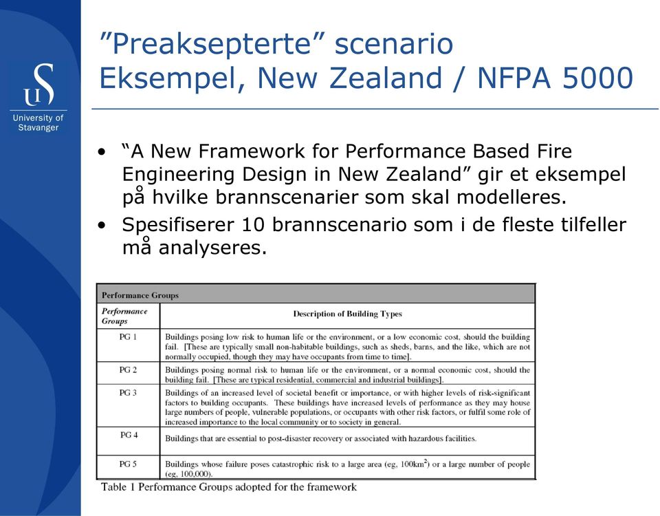 Zealand gir et eksempel på hvilke brannscenarier som skal