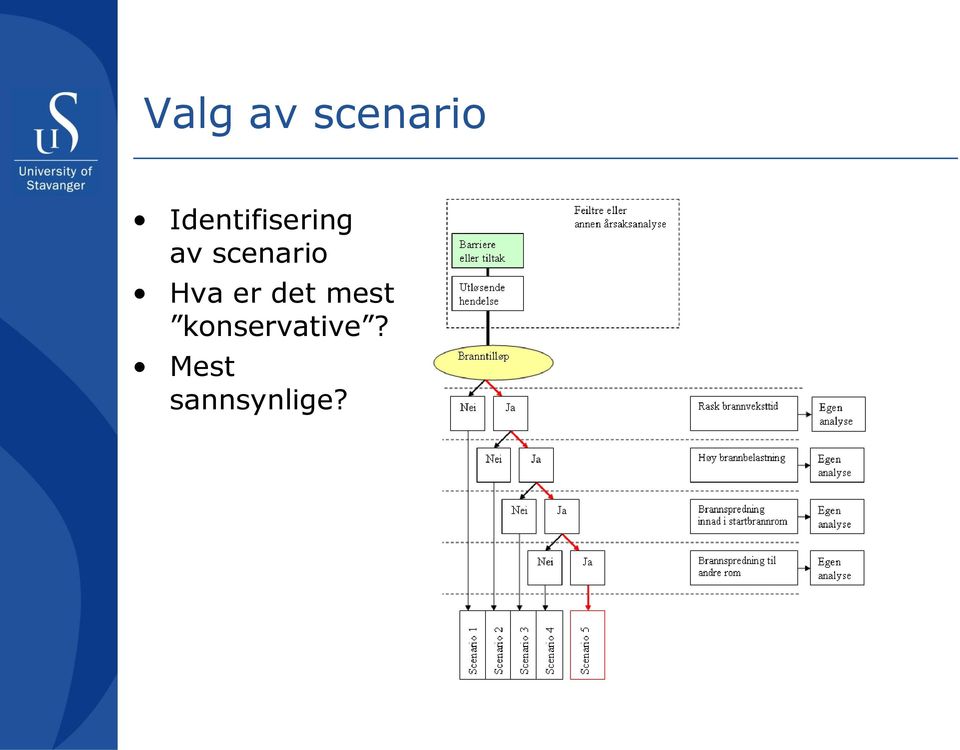 scenario Hva er det