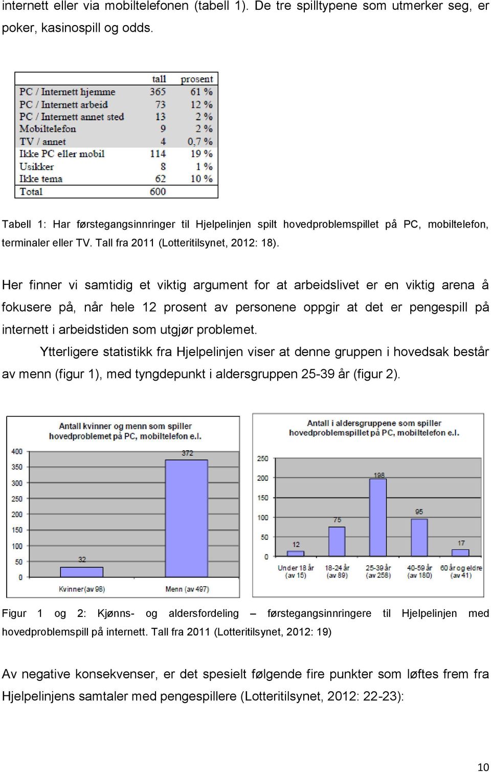 Her finner vi samtidig et viktig argument for at arbeidslivet er en viktig arena å fokusere på, når hele 12 prosent av personene oppgir at det er pengespill på internett i arbeidstiden som utgjør