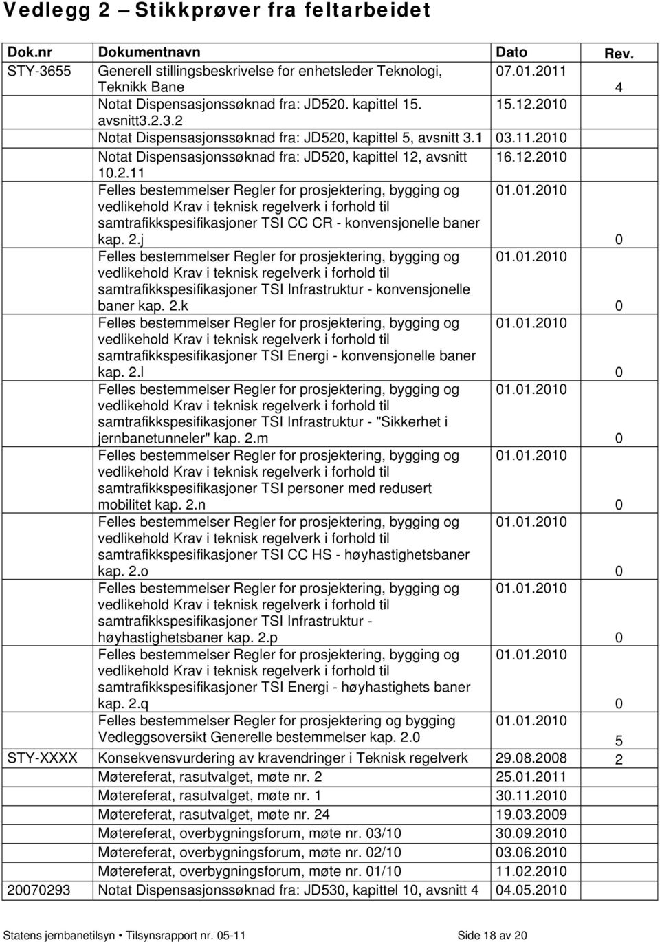 01.2010 vedlikehold Krav i teknisk regelverk i forhold til samtrafikkspesifikasjoner TSI CC CR - konvensjonelle baner kap. 2.j 0 Felles bestemmelser Regler for prosjektering, bygging og 01.01.2010 vedlikehold Krav i teknisk regelverk i forhold til samtrafikkspesifikasjoner TSI Infrastruktur - konvensjonelle baner kap.