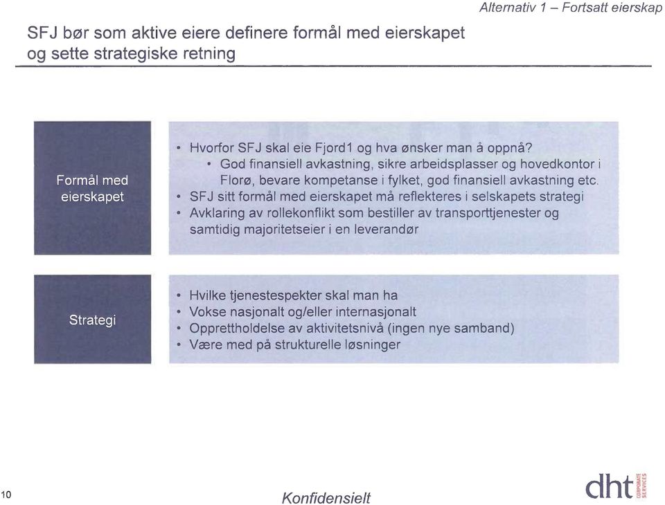 SFJ sitt formål med eierskapet må reflekteres i selskapets strategi Avklaring av rollekonflikt som bestiller av transporttjenester og samtidig majoritetseier i en