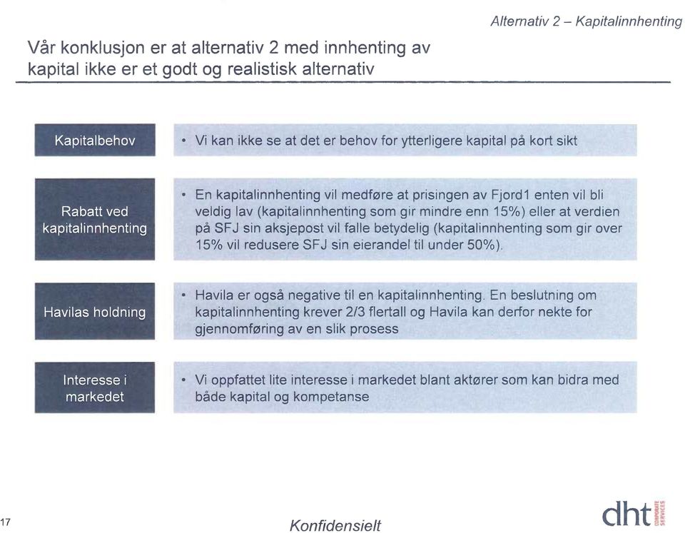 aksjepost vil falle betydelig (kapitalinnhenting som gir over 15% vil redusere SFJ sin eierandel til under 50%). Havilas holdning Havila er også negative til en kapitalinnhenting.