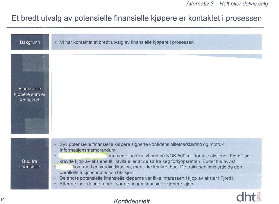 500 mill for alle aksjene i Fjordl og krevde kjøp av aksjene til Havila eller at de sa fra seg forkjøpsretten. Budet ble avvist. kom med en verdiindikasjon, men ikke konkret bud.