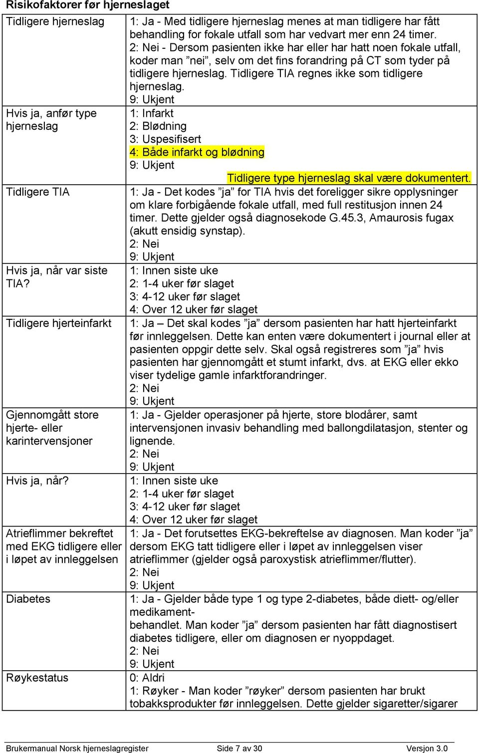 Atrieflimmer bekreftet med EKG tidligere eller i løpet av innleggelsen Diabetes Røykestatus - Med tidligere hjerneslag menes at man tidligere har fått behandling for fokale utfall som har vedvart mer