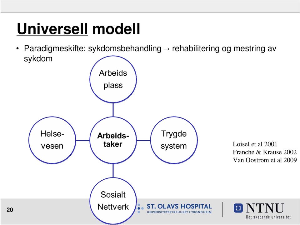 mestring av sykdom Loisel et al 2001