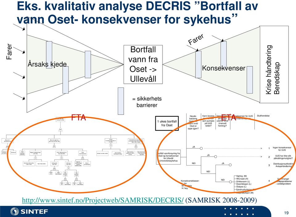 Vann leveres med tankbil som pumpes på UUS nettet? ETA Vann leveres på tanker utenfor UUS (manuell henting)?