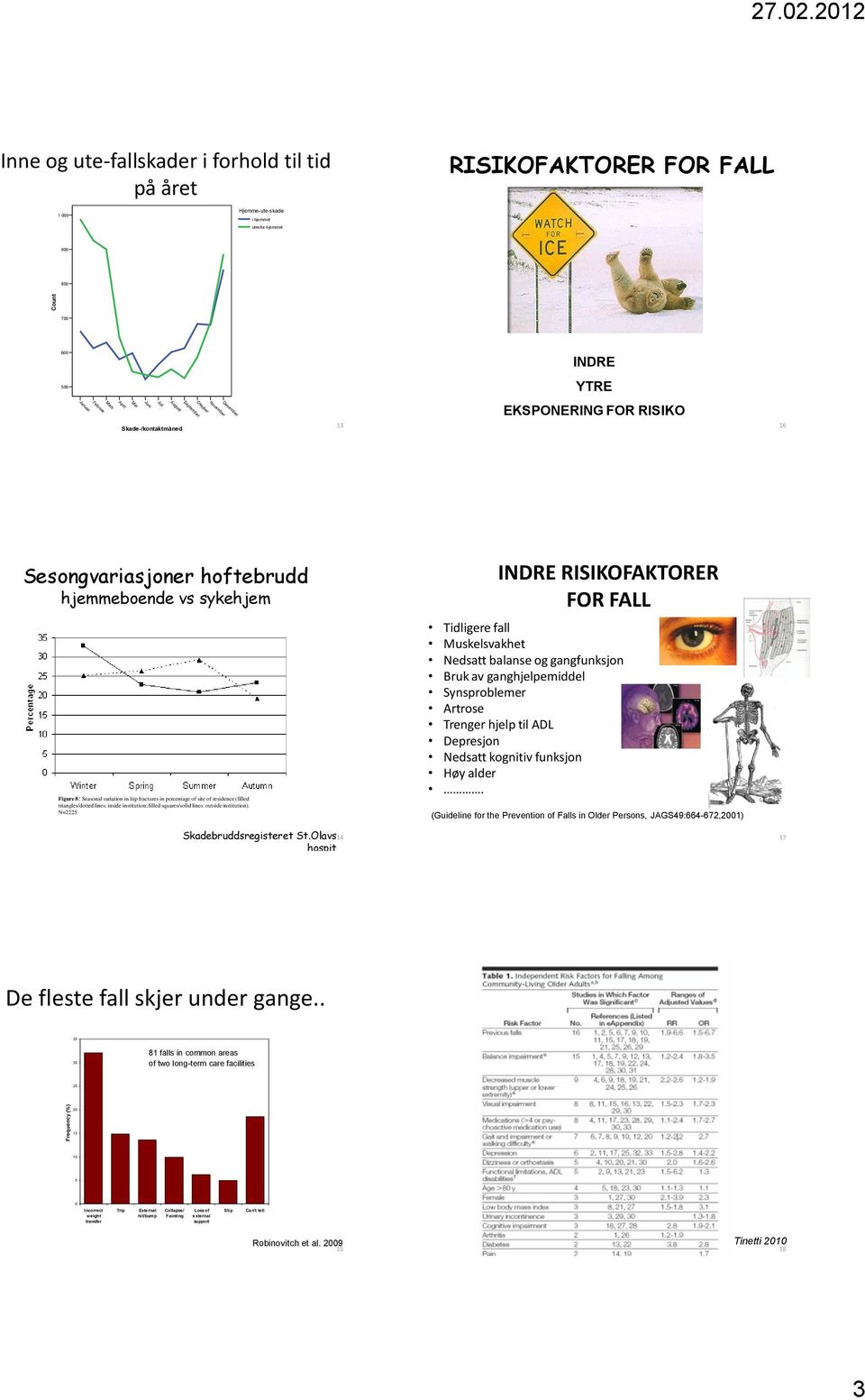 November Oktober September August Juli Juni Skade-/kontaktmåned 13 EKSPONERING FOR RISIKO 16 Sesongvariasjoner hoftebrudd hjemmeboende vs sykehjem Figure 8: Seasonal variation in hip fractures in