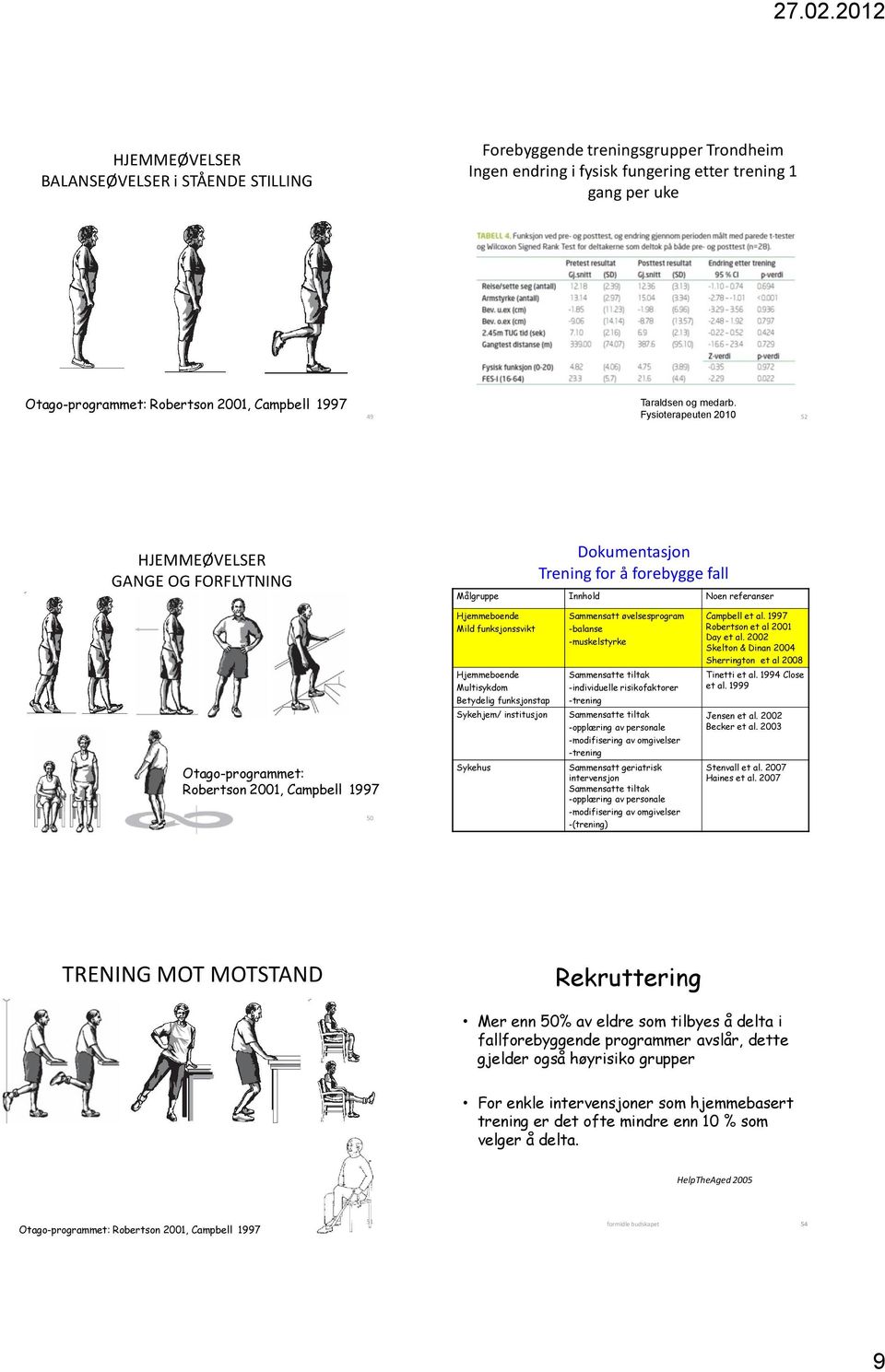 Fysioterapeuten 2010 52 HJEMMEØVELSER GANGE OG FORFLYTNING Dokumentasjon Trening for å forebygge fall Målgruppe Innhold Noen referanser Otago-programmet: Robertson 2001, Campbell 1997 50 Hjemmeboende