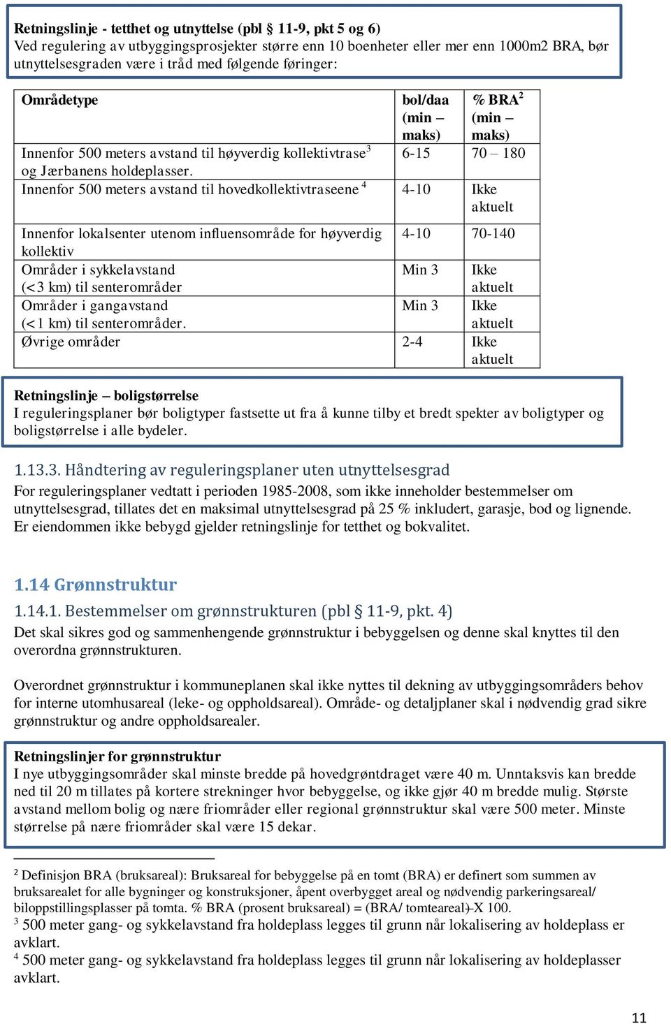 Innenfor 500 meters avstand til hovedkollektivtraseene 4 4-10 Ikke aktuelt Innenfor lokalsenter utenom influensområde for høyverdig 4-10 70-140 kollektiv Områder i sykkelavstand (<3 km) til