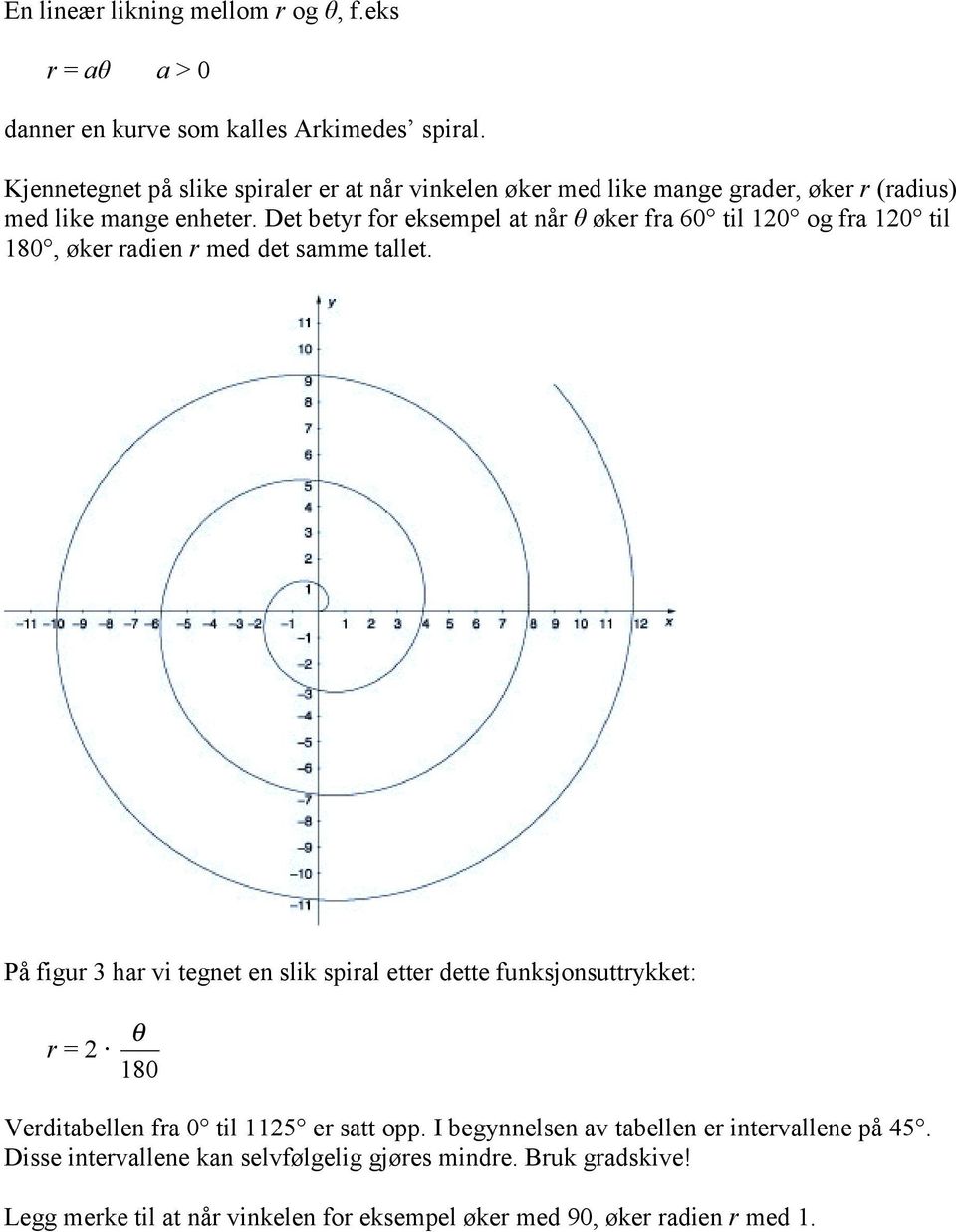 Det betyr for eksempel at når θ øker fra 60 til 120 og fra 120 til 180, øker radien r med det samme tallet.