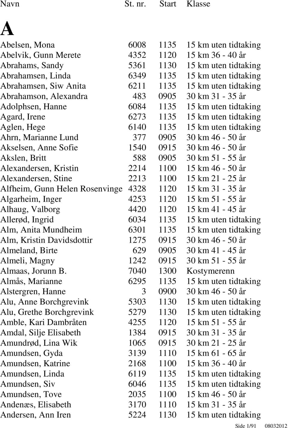 Hege 6140 1135 15 km uten tidtaking Ahrn, Marianne Lund 377 0905 30 km 46-50 år Akselsen, Anne Sofie 1540 0915 30 km 46-50 år Akslen, Britt 588 0905 30 km 51-55 år Alexandersen, Kristin 2214 1100 15