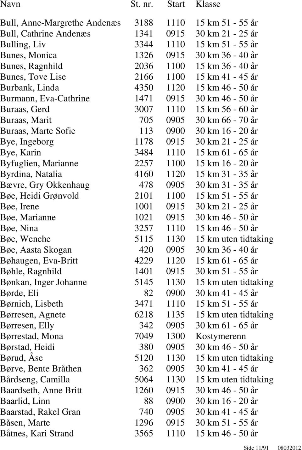 Marit 705 0905 30 km 66-70 år Buraas, Marte Sofie 113 0900 30 km 16-20 år Bye, Ingeborg 1178 0915 30 km 21-25 år Bye, Karin 3484 1110 15 km 61-65 år Byfuglien, Marianne 2257 1100 15 km 16-20 år