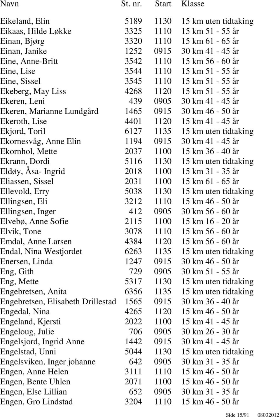 0915 30 km 46-50 år Ekeroth, Lise 4401 1120 15 km 41-45 år Ekjord, Toril 6127 1135 15 km uten tidtaking Ekornesvåg, Anne Elin 1194 0915 30 km 41-45 år Ekornhol, Mette 2037 1100 15 km 36-40 år Ekrann,