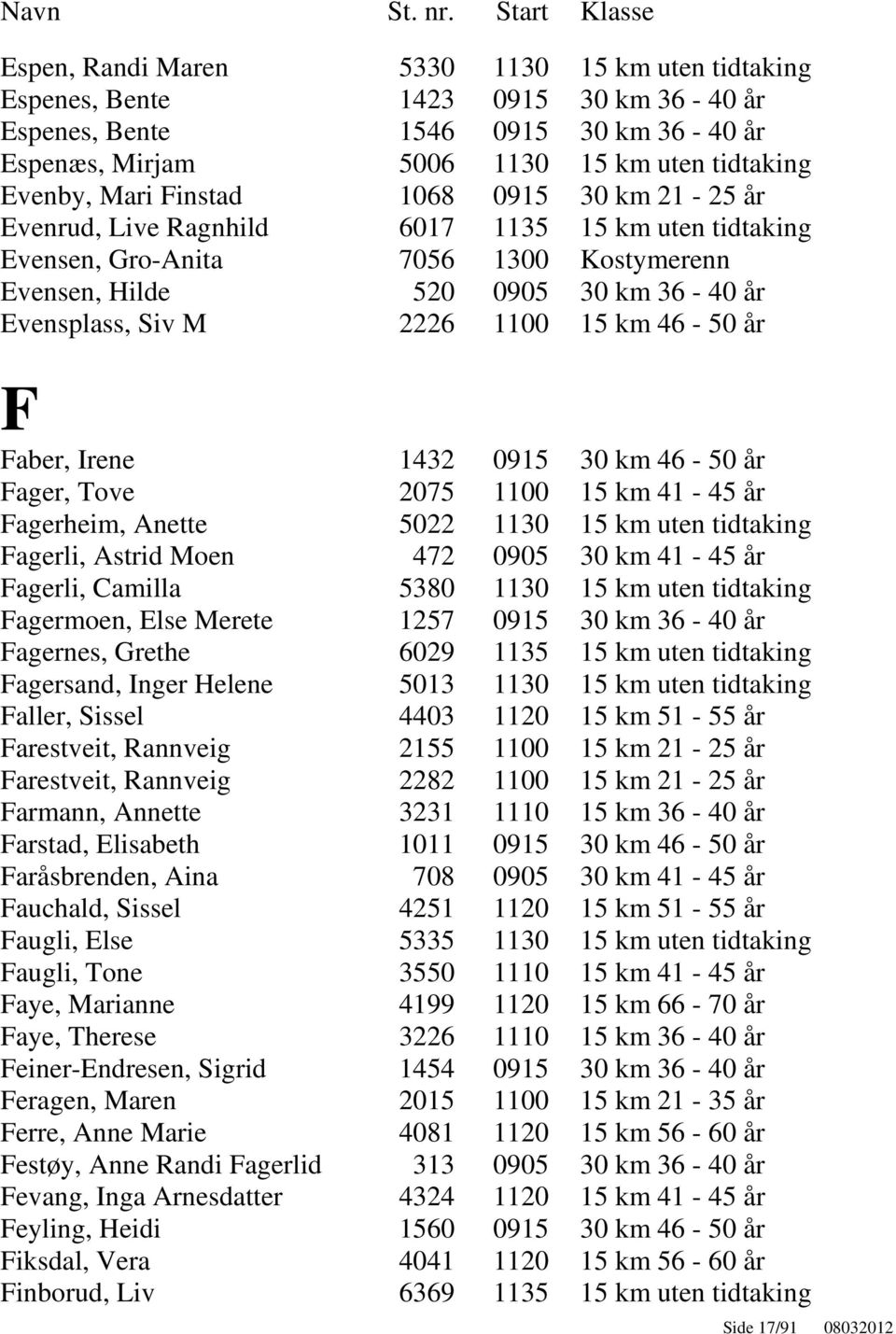 år F Faber, Irene 1432 0915 30 km 46-50 år Fager, Tove 2075 1100 15 km 41-45 år Fagerheim, Anette 5022 1130 15 km uten tidtaking Fagerli, Astrid Moen 472 0905 30 km 41-45 år Fagerli, Camilla 5380