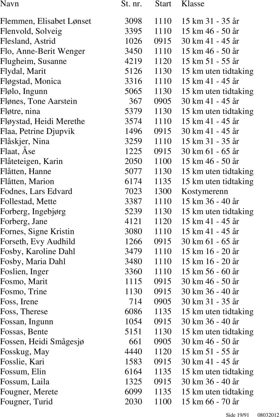 km 41-45 år Fløtre, nina 5379 1130 15 km uten tidtaking Fløystad, Heidi Merethe 3574 1110 15 km 41-45 år Flaa, Petrine Djupvik 1496 0915 30 km 41-45 år Flåskjer, Nina 3259 1110 15 km 31-35 år Flaat,