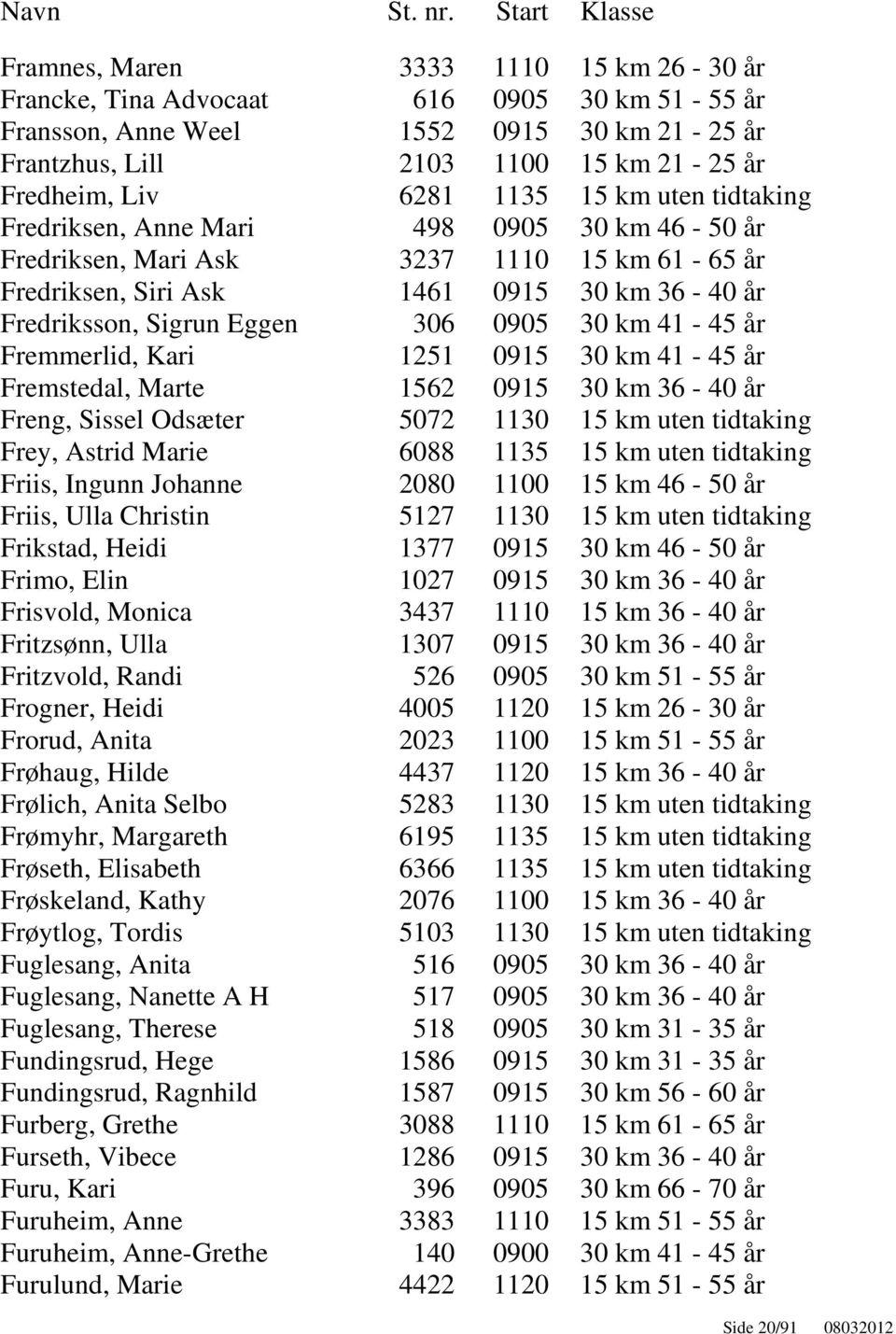 41-45 år Fremmerlid, Kari 1251 0915 30 km 41-45 år Fremstedal, Marte 1562 0915 30 km 36-40 år Freng, Sissel Odsæter 5072 1130 15 km uten tidtaking Frey, Astrid Marie 6088 1135 15 km uten tidtaking