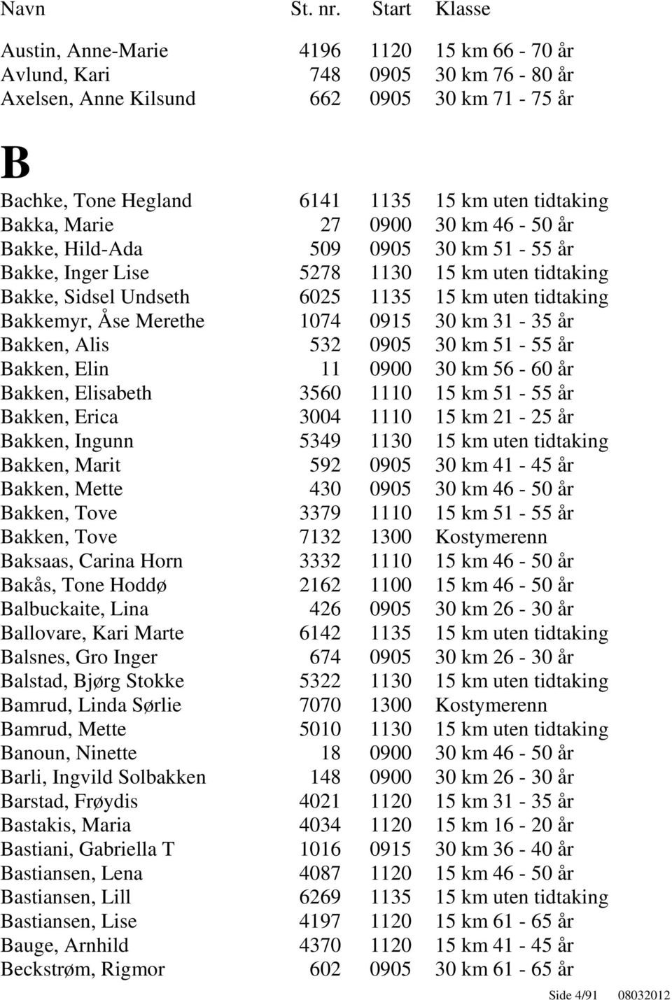 31-35 år Bakken, Alis 532 0905 30 km 51-55 år Bakken, Elin 11 0900 30 km 56-60 år Bakken, Elisabeth 3560 1110 15 km 51-55 år Bakken, Erica 3004 1110 15 km 21-25 år Bakken, Ingunn 5349 1130 15 km uten