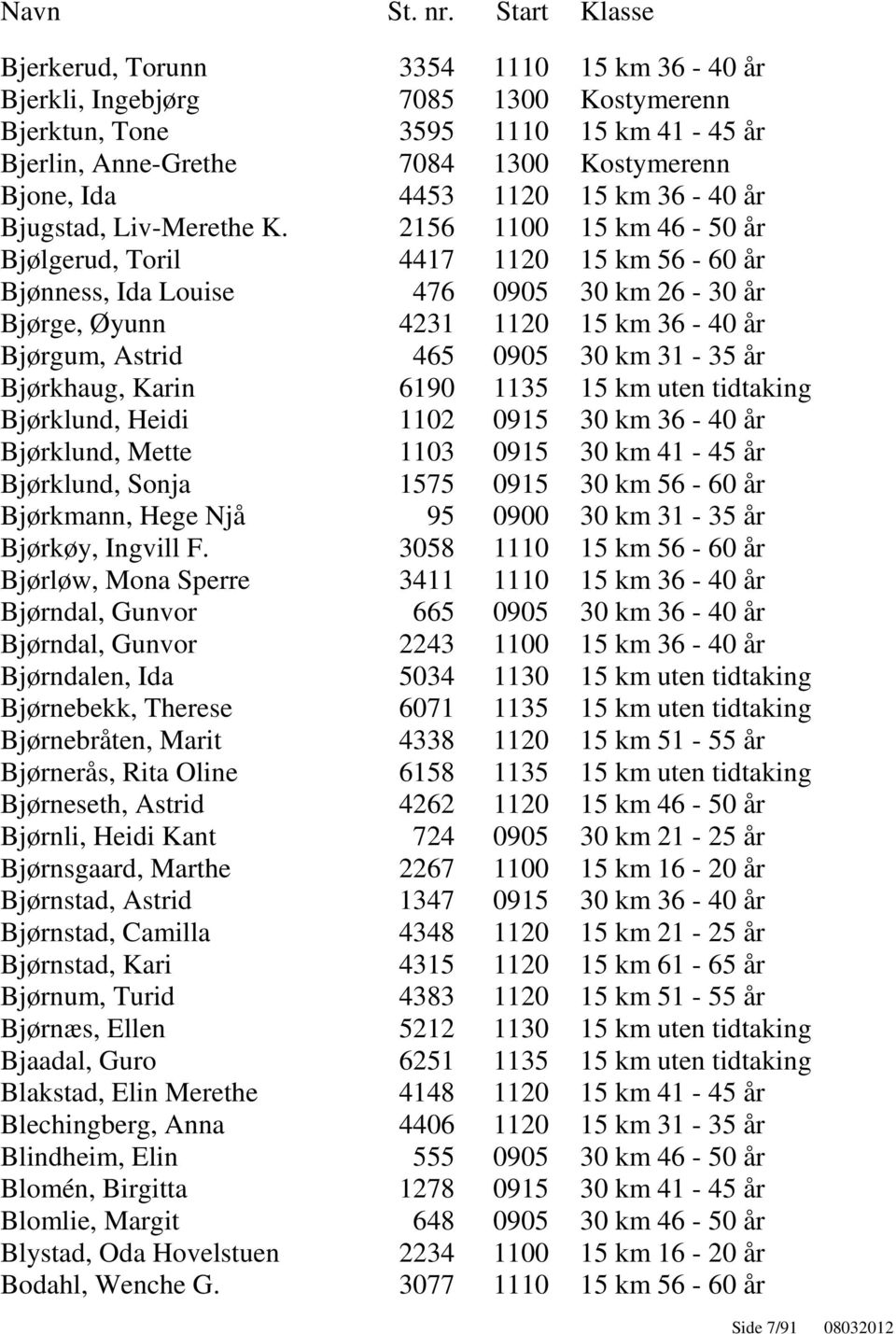 2156 1100 15 km 46-50 år Bjølgerud, Toril 4417 1120 15 km 56-60 år Bjønness, Ida Louise 476 0905 30 km 26-30 år Bjørge, Øyunn 4231 1120 15 km 36-40 år Bjørgum, Astrid 465 0905 30 km 31-35 år