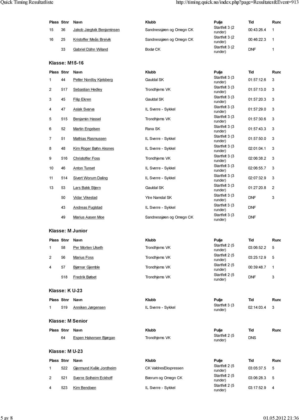 3 3 4 47 Aslak Svarva IL Sverre - Sykkel 01:57:29.0 3 5 515 Benjamin Hassel Trondhjems VK 01:57:30.6 3 6 52 Martin Engelsen Rana SK 01:57:43.3 3 7 51 Mathias Rasmussen IL Sverre - Sykkel 01:57:50.