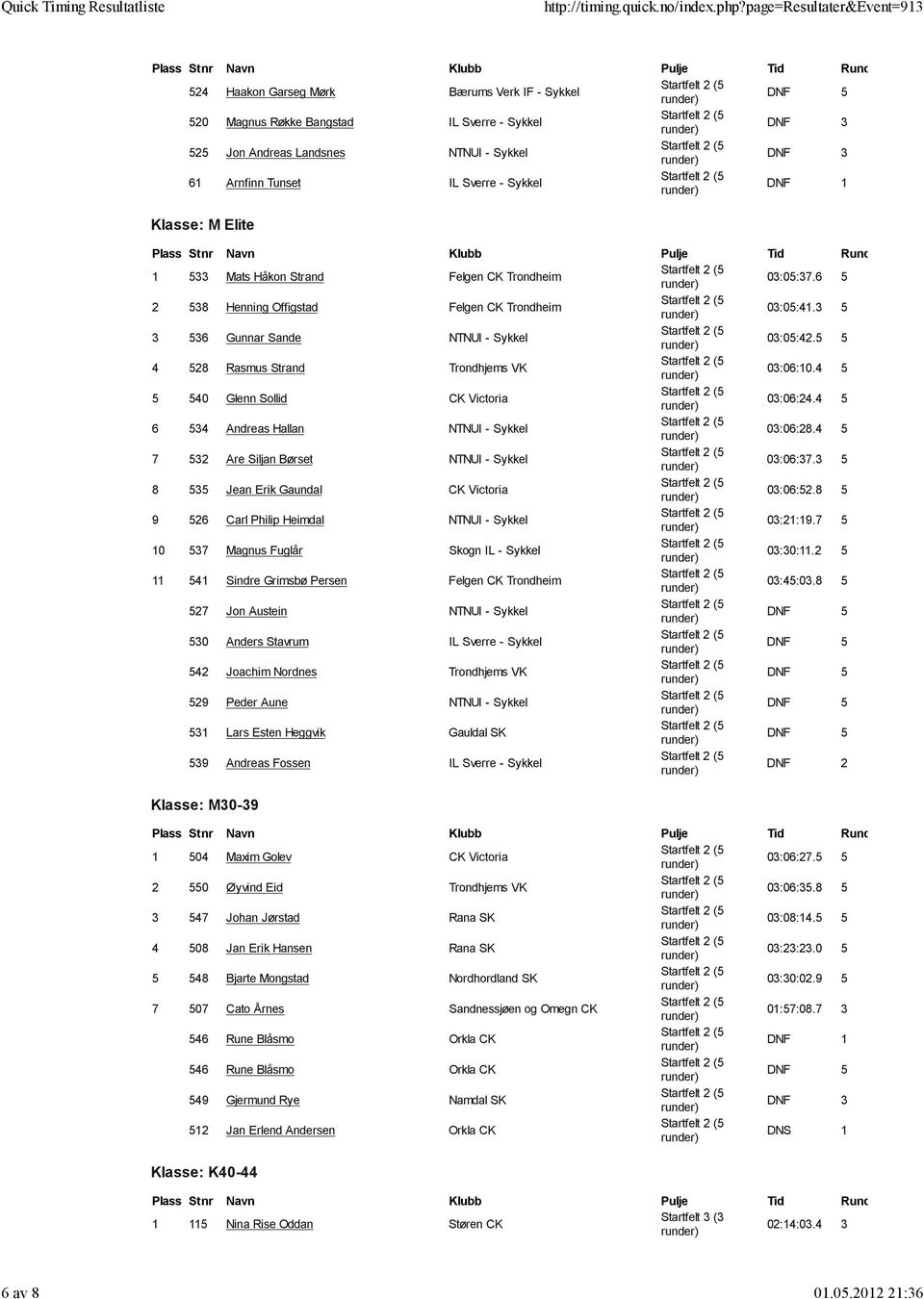 Elite 1 533 Mats Håkon Strand Felgen CK Trondheim 03:05:37.6 5 2 538 Henning Offigstad Felgen CK Trondheim 03:05:41.3 5 3 536 Gunnar Sande NTNUI - Sykkel 03:05:42.