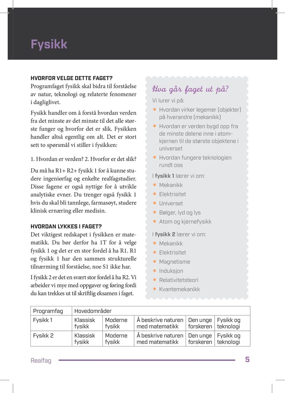 Det er stort sett to spørsmål vi stiller i fysikken: 1. Hvordan er verden? 2. Hvorfor er det slik? Du må ha R1+ R2+ fysikk 1 for å kunne studere ingeniørfag og enkelte realfagstudier.