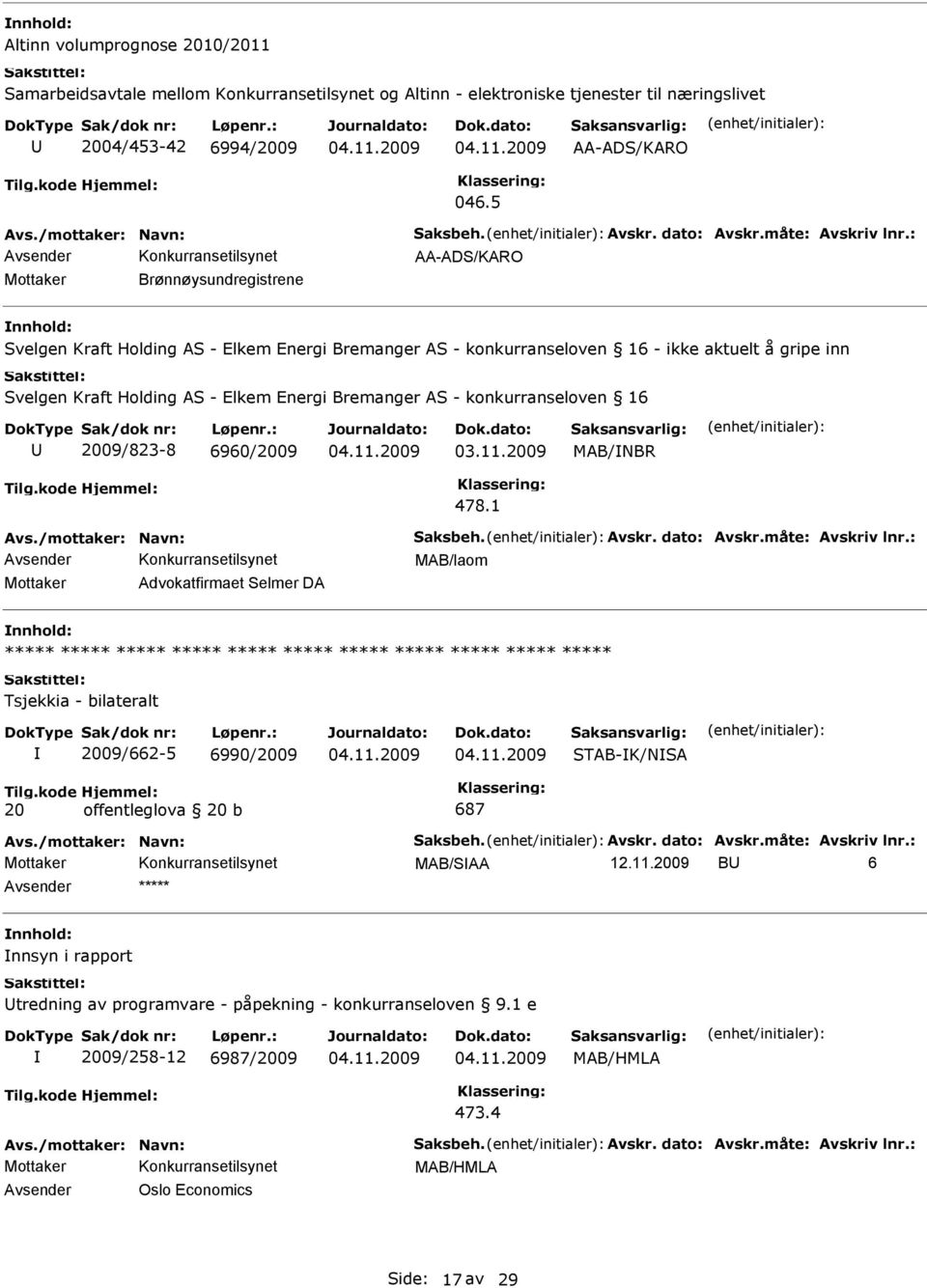 : AA-ADS/KARO Mottaker Brønnøysundregistrene Svelgen Kraft Holding AS - Elkem Energi Bremanger AS - konkurranseloven 16 - ikke aktuelt å gripe inn Svelgen Kraft Holding AS - Elkem Energi Bremanger AS