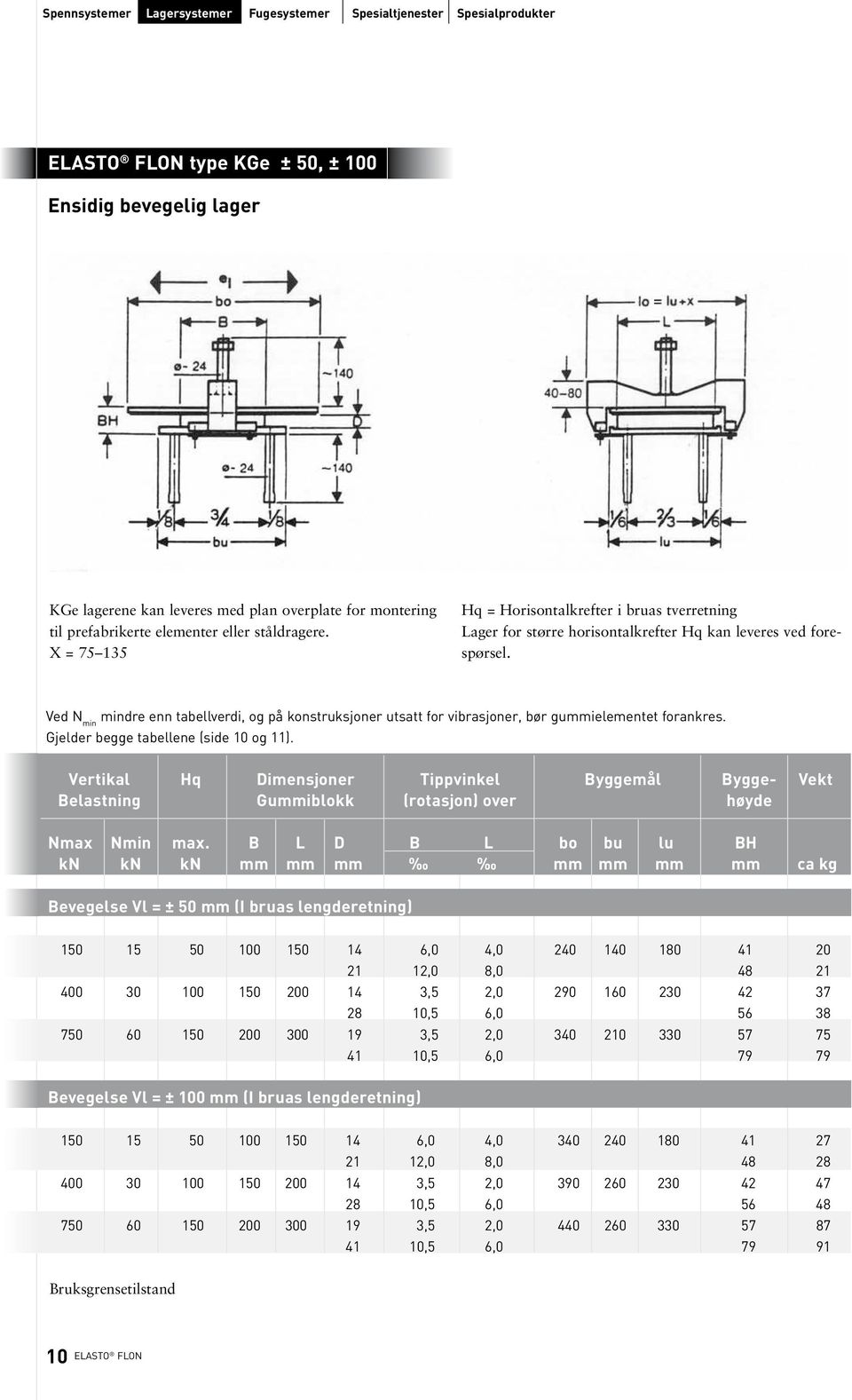 X = 75 135 Hq = Horisontalkrefter i bruas tverretning Lager for større horisontalkrefter Hq kan leveres ved forespørsel.