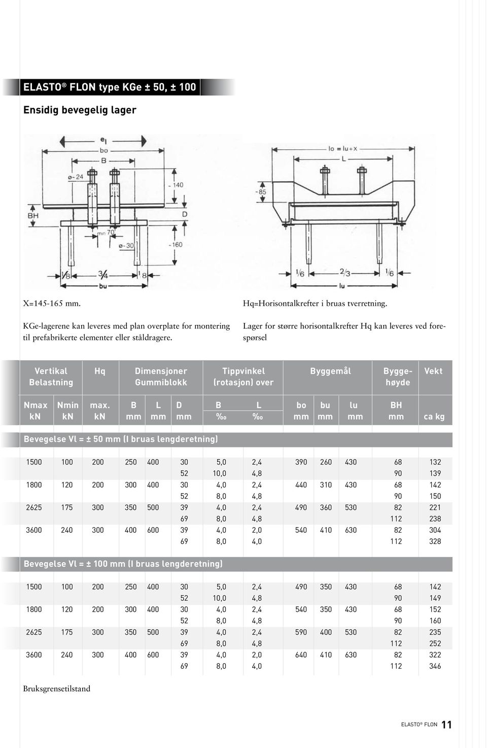 Lager for større horisontalkrefter Hq kan leveres ved forespørsel Vertikal Hq Dimensjoner Tippvinkel Byggemål Bygge- Vekt Belastning Gummiblokk (rotasjon) over høyde Nmax Nmin max.