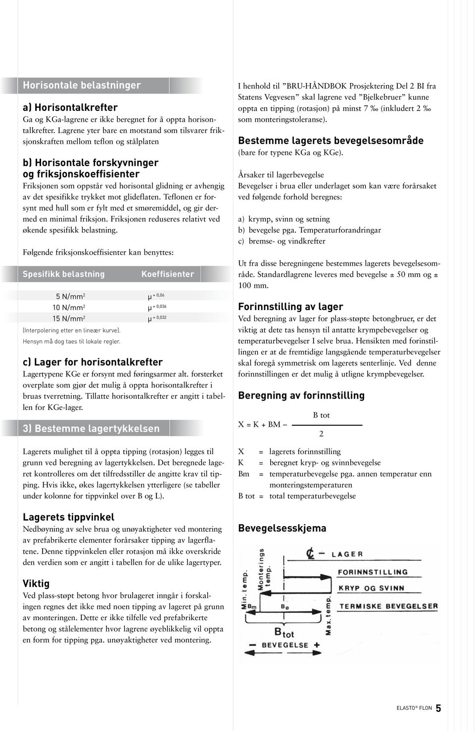 avhengig av det spesifikke trykket mot glideflaten. Teflonen er forsynt med hull som er fylt med et smøremiddel, og gir dermed en minimal friksjon.