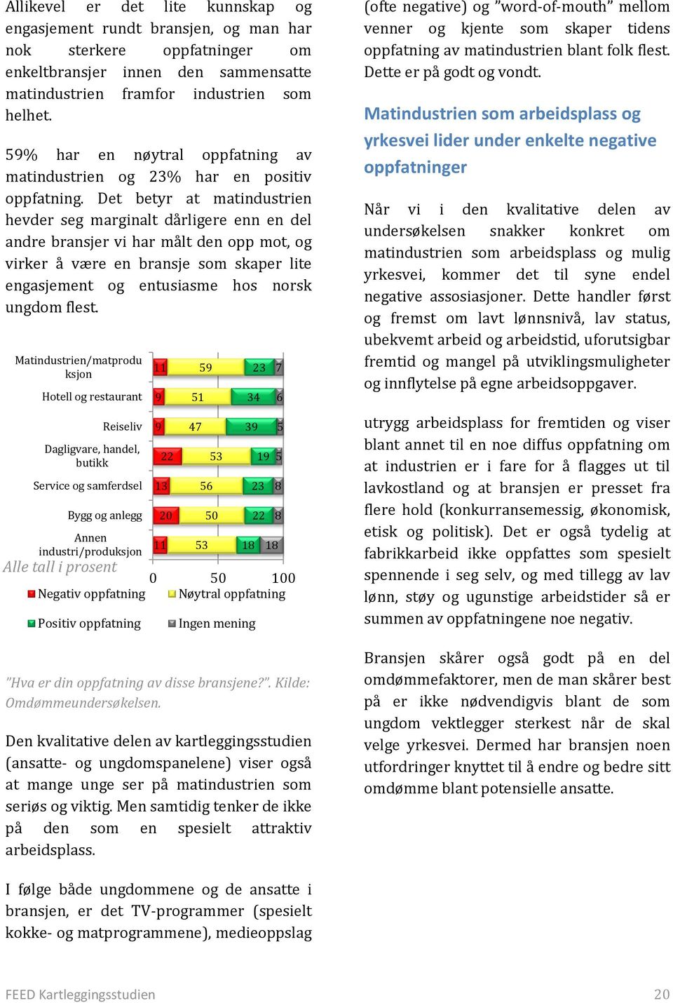 Det betyr at matindustrien hevder seg marginalt dårligere enn en del andre bransjer vi har målt den opp mot, og virker å være en bransje som skaper lite engasjement og entusiasme hos norsk ungdom