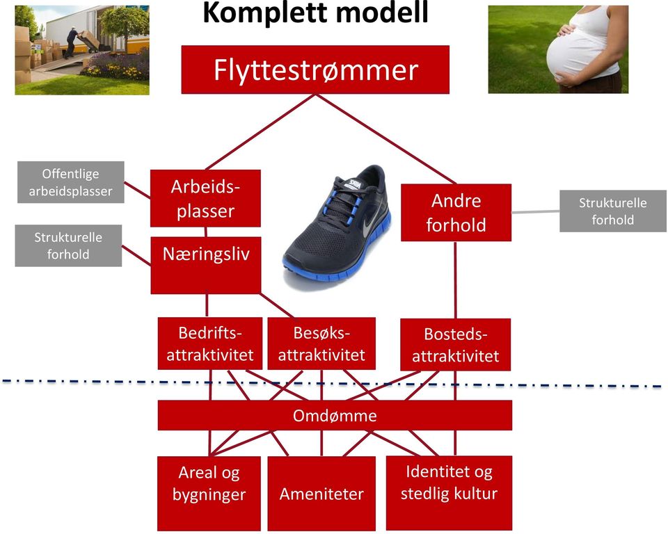 Besøksattraktivitet Bedriftsattraktivitet