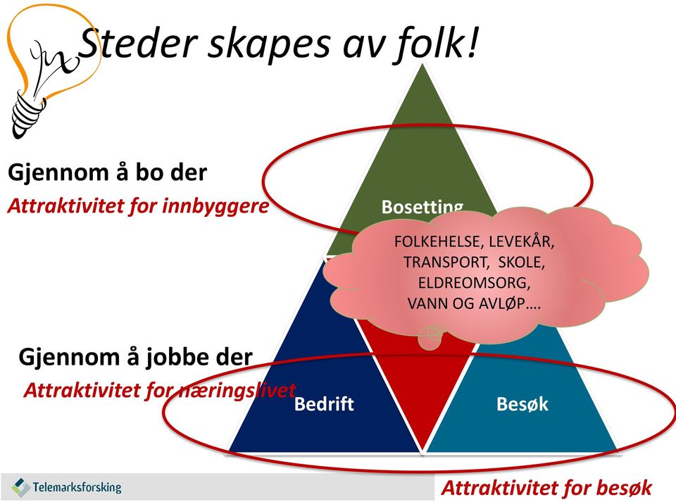 FOLKEHELSE, LEVEKÅR, TRANSPORT, SKOLE, ELDREOMSORG, VANN OG