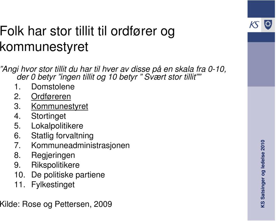 Ordføreren 3. Kommunestyret 4. Stortinget 5. Lokalpolitikere 6. Statlig forvaltning 7.